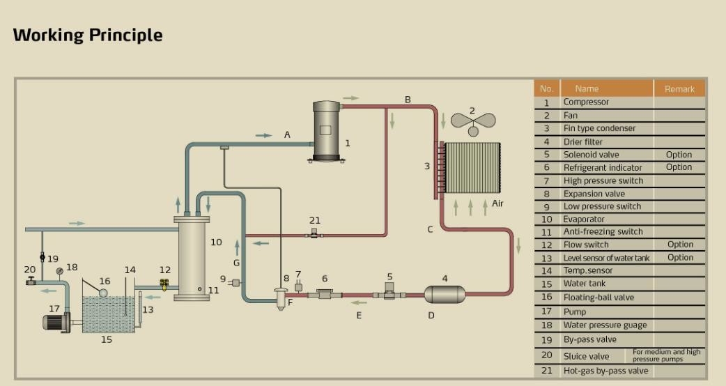 CFC Free Steel Air Cooled Water Chiller ,  Water Chilled Air Conditioning System
